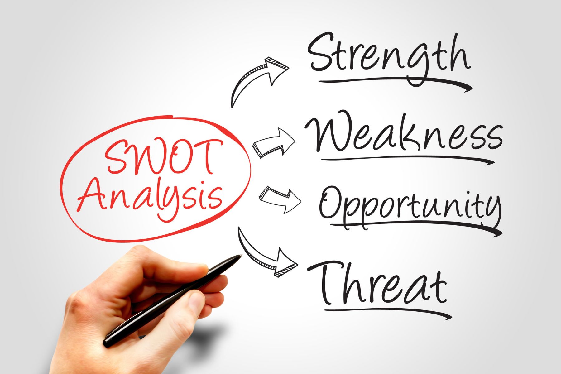Analisi SWOT Digitale